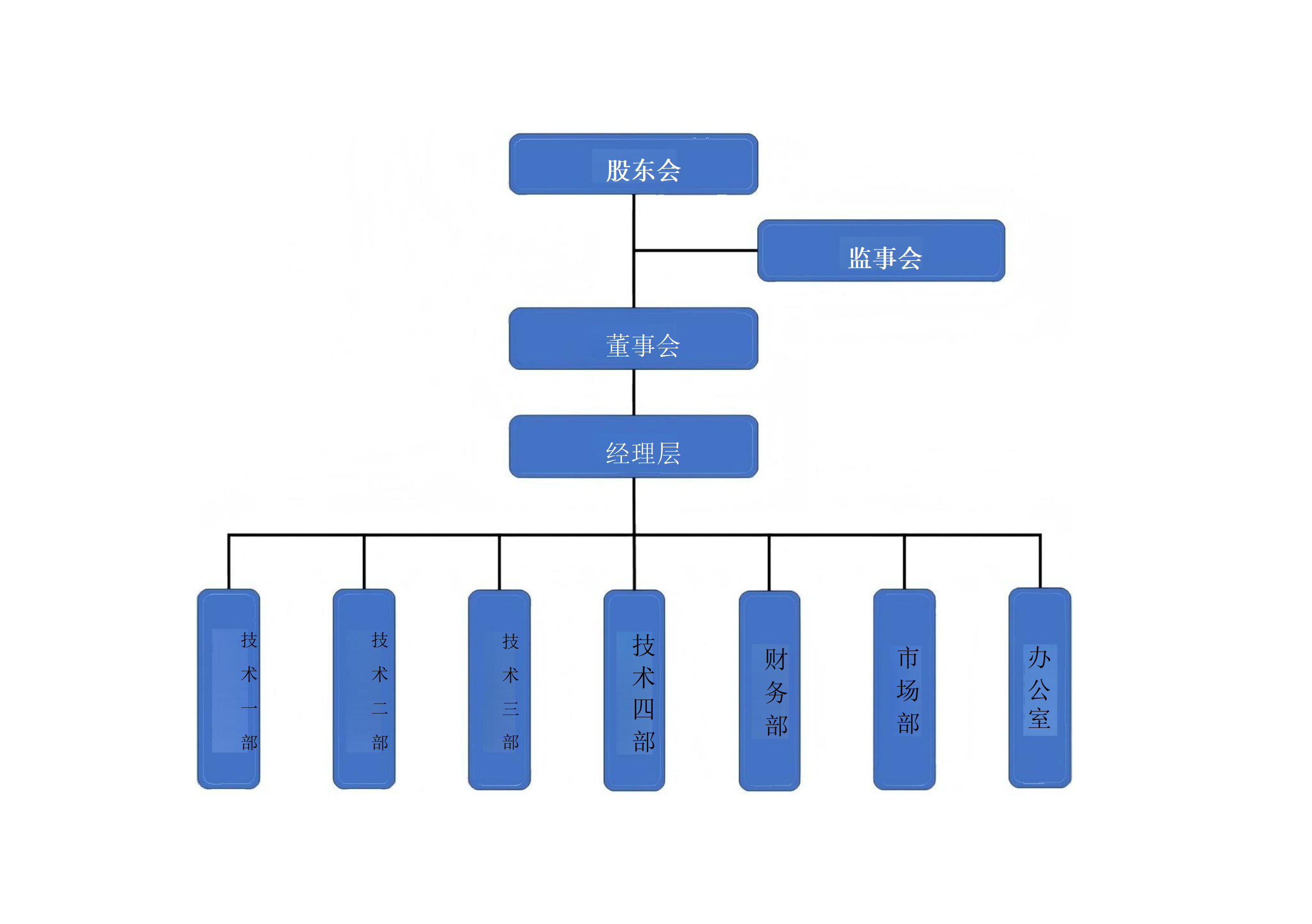 组织架构图_01.png